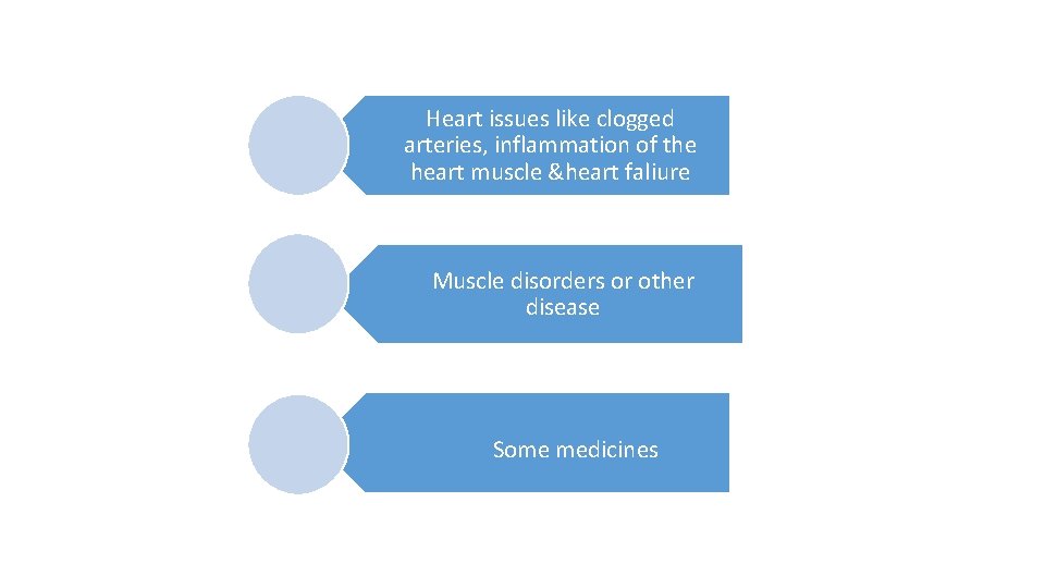 Heart issues like clogged arteries, inflammation of the heart muscle &heart faliure Muscle disorders