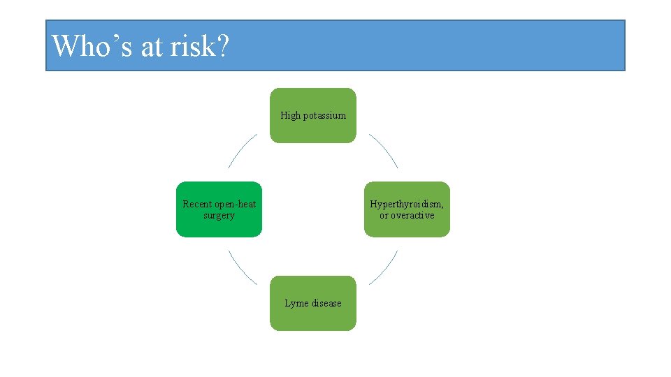 Who’s at risk? High potassium Recent open-heat surgery Hyperthyroidism, or overactive Lyme disease 