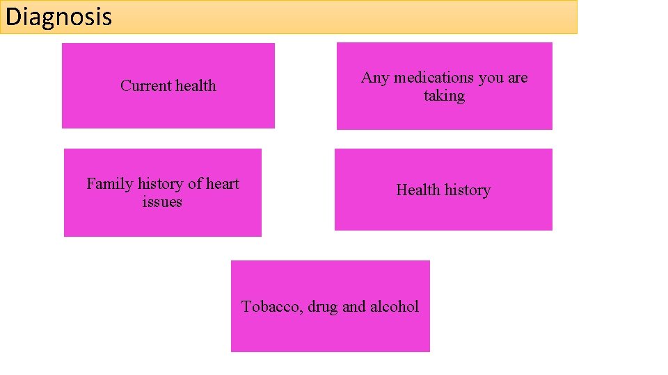 Diagnosis Current health Family history of heart issues Any medications you are taking Health