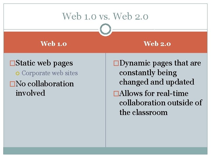 Web 1. 0 vs. Web 2. 0 Web 1. 0 �Static web pages Corporate