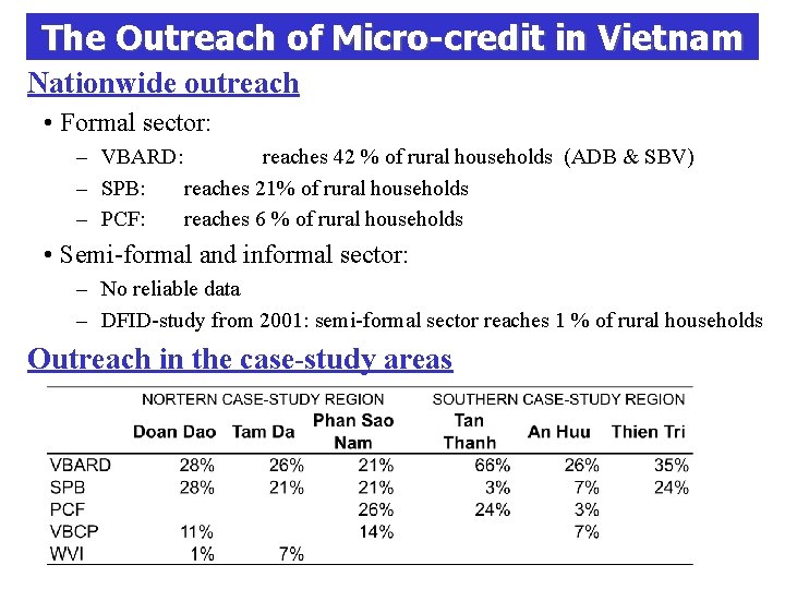 The Outreach of Micro-credit in Vietnam Nationwide outreach • Formal sector: – VBARD: reaches