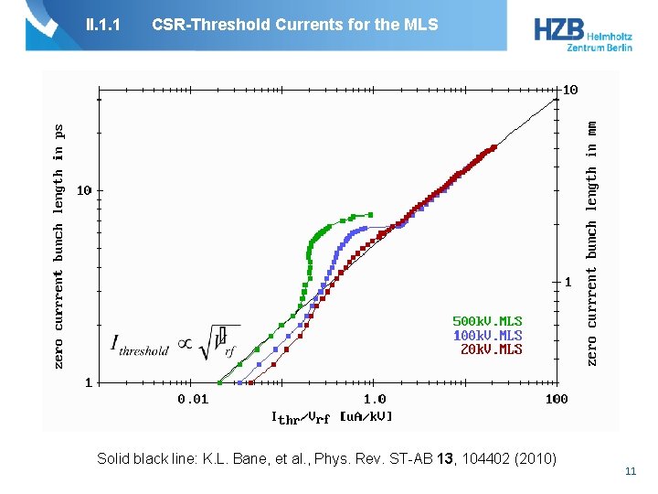 II. 1. 1 CSR-Threshold Currents for the MLS Solid black line: K. L. Bane,