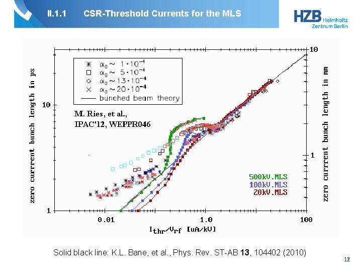 II. 1. 1 CSR-Threshold Currents for the MLS Solid black line: K. L. Bane,