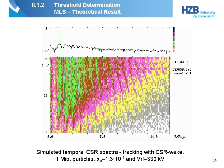 II. 1. 2 Threshold Determination MLS – Theoretical Result Simulated temporal CSR spectra -