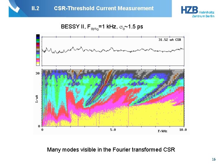 II. 2 CSR-Threshold Current Measurement BESSY II, Fsyno=1 k. Hz, o~1. 5 ps Many