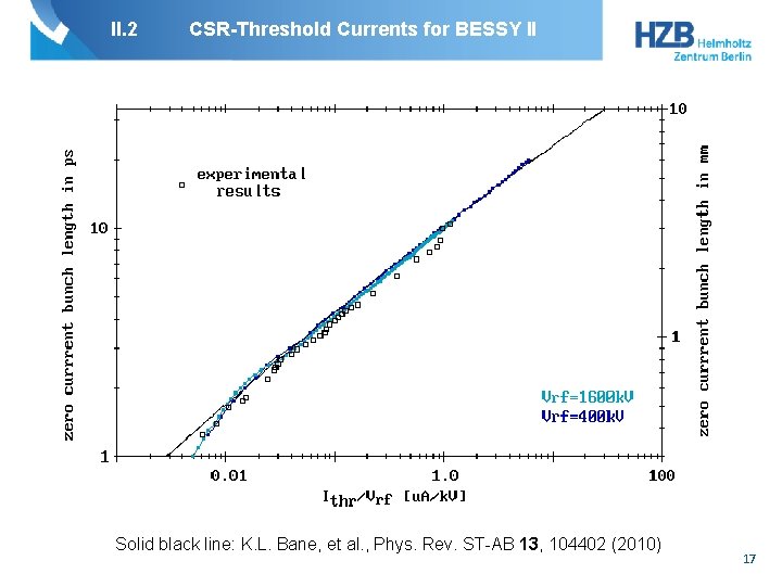 II. 2 CSR-Threshold Currents for BESSY II Solid black line: K. L. Bane, et