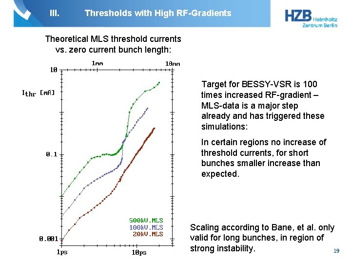 III. Thresholds with High RF-Gradients Theoretical MLS threshold currents vs. zero current bunch length:
