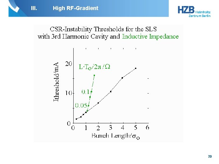 III. High RF-Gradient 20 