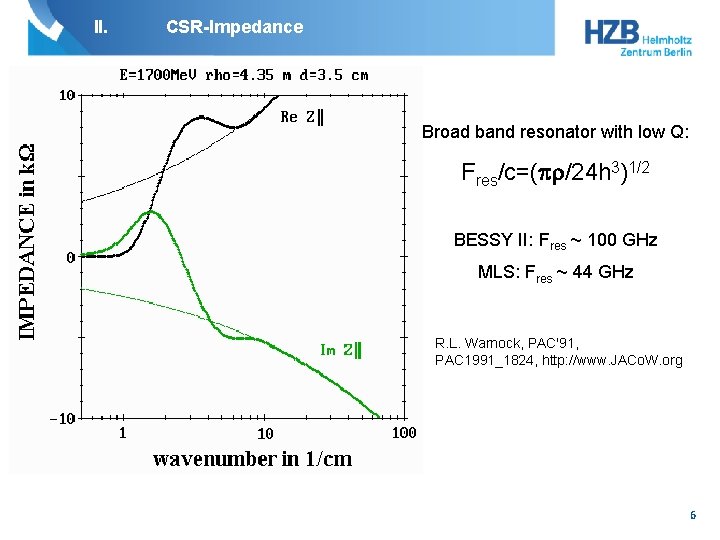 II. CSR-Impedance Broad band resonator with low Q: Fres/c=( /24 h 3)1/2 BESSY II: