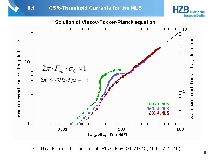 II. 1 CSR-Threshold Currents for the MLS Solution of Vlasov-Fokker-Planck equation Solid black line: