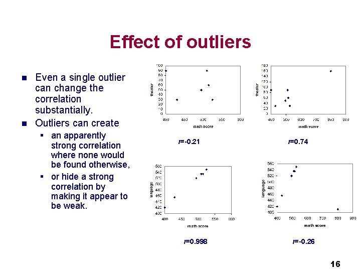 Effect of outliers n n Even a single outlier can change the correlation substantially. Effect of outliers n n Even a single outlier can change the correlation substantially.