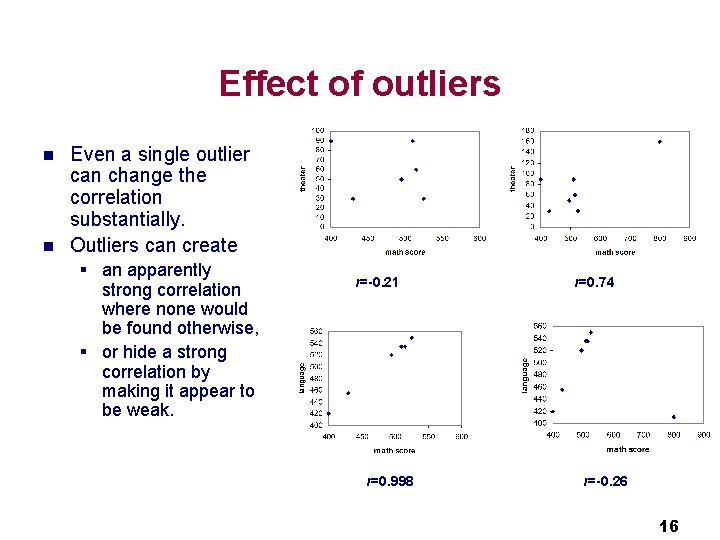 Effect of outliers n n Even a single outlier can change the correlation substantially.