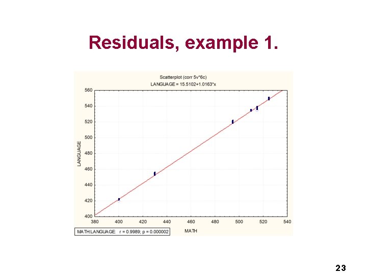Residuals, example 1. 23 Residuals, example 1. 23