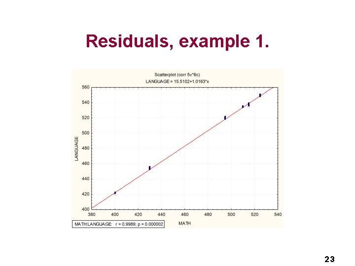 Residuals, example 1. 23 