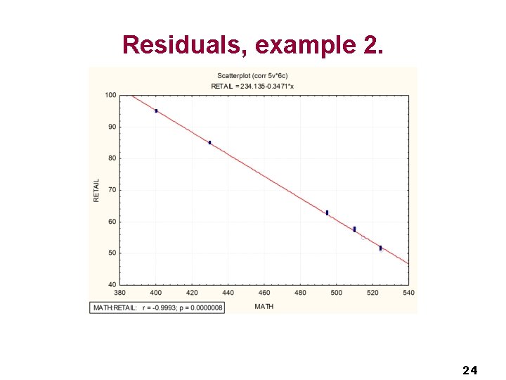 Residuals, example 2. 24 Residuals, example 2. 24