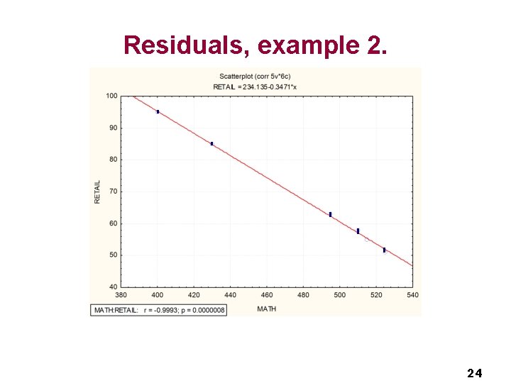 Residuals, example 2. 24 