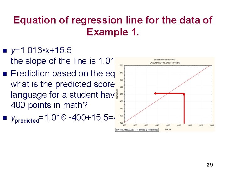 Equation of regression line for the data of Example 1. n n n y=1.