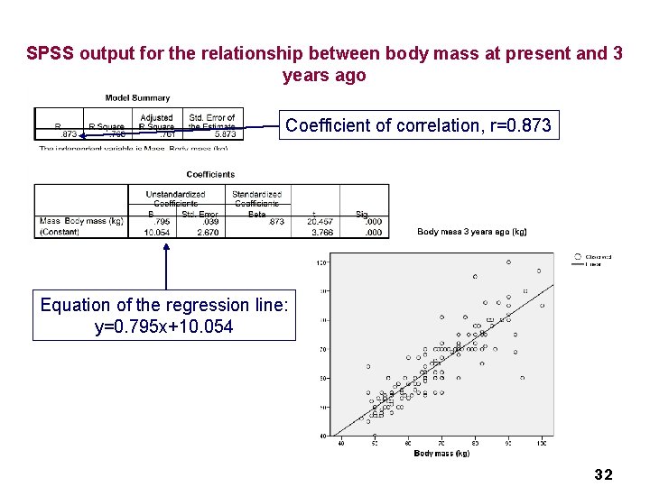 SPSS output for the relationship between body mass at present and 3 years ago SPSS output for the relationship between body mass at present and 3 years ago