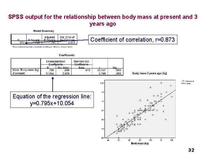 SPSS output for the relationship between body mass at present and 3 years ago