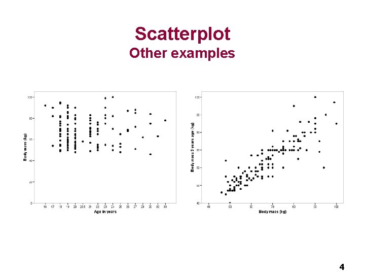 Scatterplot Other examples 4 Scatterplot Other examples 4