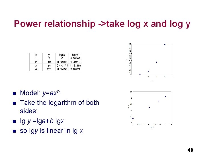 Power relationship ->take log x and log y n n Model: y=axb Take the