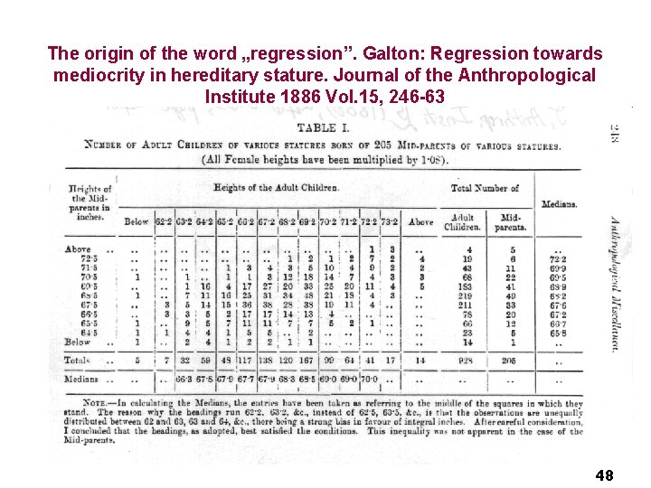 The origin of the word „regression”. Galton: Regression towards mediocrity in hereditary stature. Journal