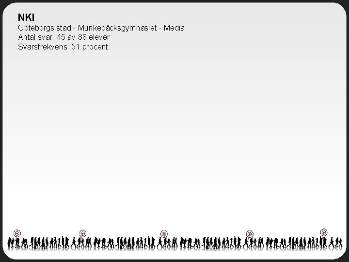 NKI Göteborgs stad - Munkebäcksgymnasiet - Media Antal svar: 45 av 88 elever Svarsfrekvens:
