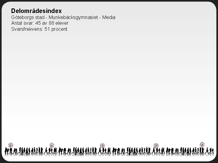 Delområdesindex Göteborgs stad - Munkebäcksgymnasiet - Media Antal svar: 45 av 88 elever Svarsfrekvens: