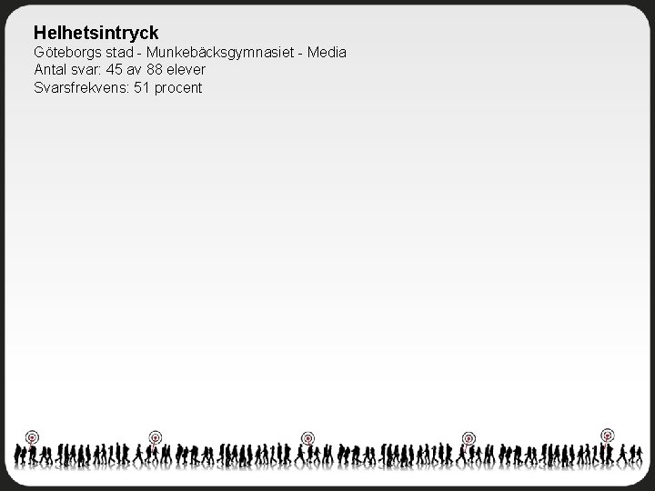 Helhetsintryck Göteborgs stad - Munkebäcksgymnasiet - Media Antal svar: 45 av 88 elever Svarsfrekvens: