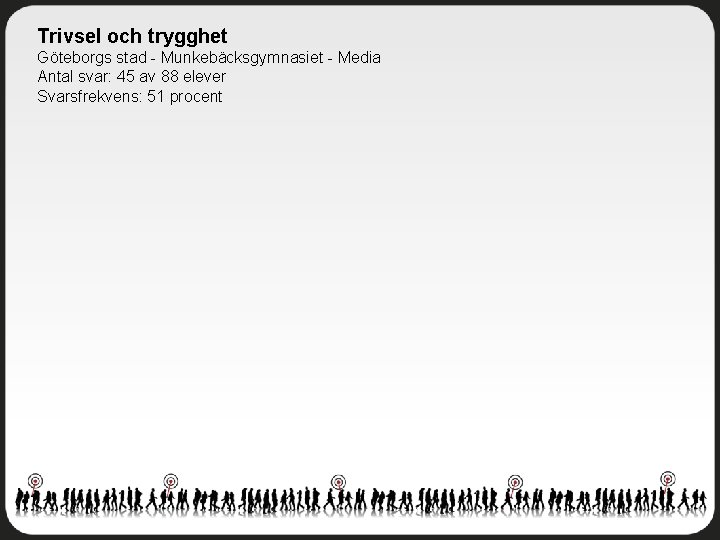 Trivsel och trygghet Göteborgs stad - Munkebäcksgymnasiet - Media Antal svar: 45 av 88