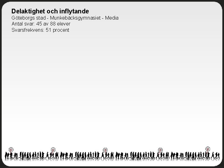 Delaktighet och inflytande Göteborgs stad - Munkebäcksgymnasiet - Media Antal svar: 45 av 88