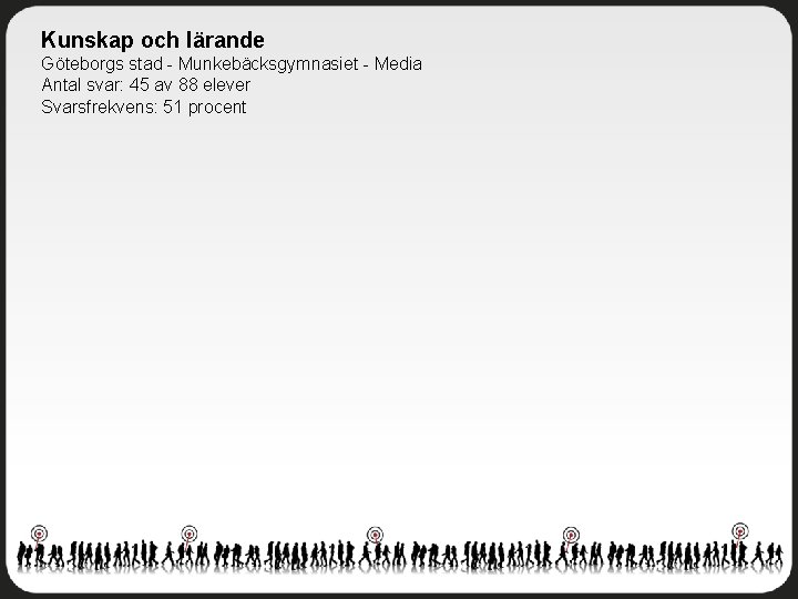 Kunskap och lärande Göteborgs stad - Munkebäcksgymnasiet - Media Antal svar: 45 av 88