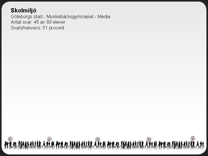 Skolmiljö Göteborgs stad - Munkebäcksgymnasiet - Media Antal svar: 45 av 88 elever Svarsfrekvens: