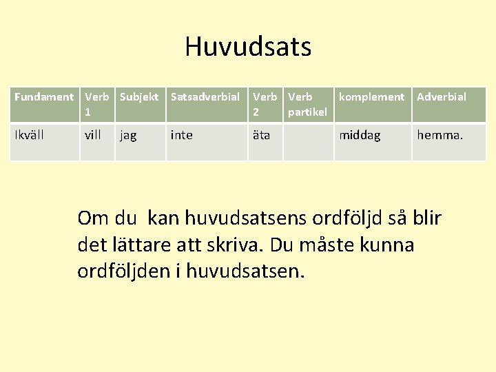 Huvudsats Fundament Verb Subjekt Satsadverbial 1 Verb komplement Adverbial 2 partikel Ikväll äta vill