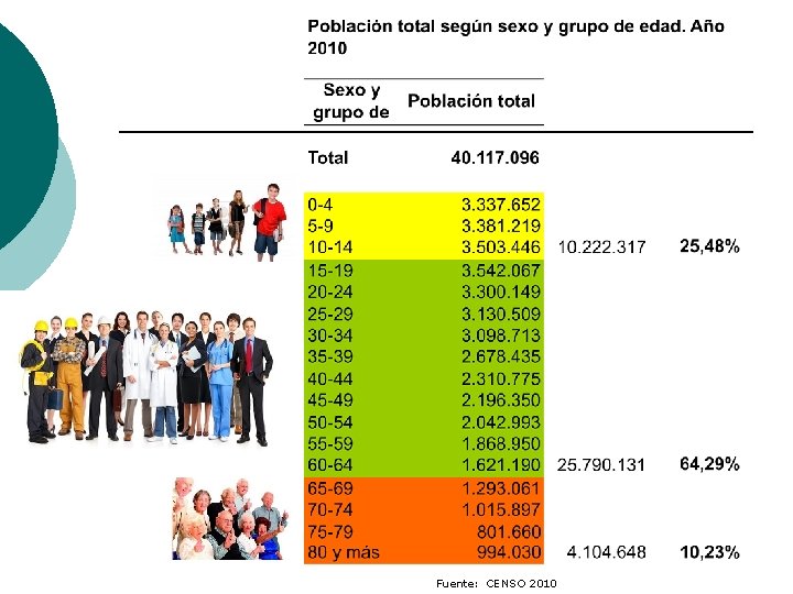 Fuente: CENSO 2010 