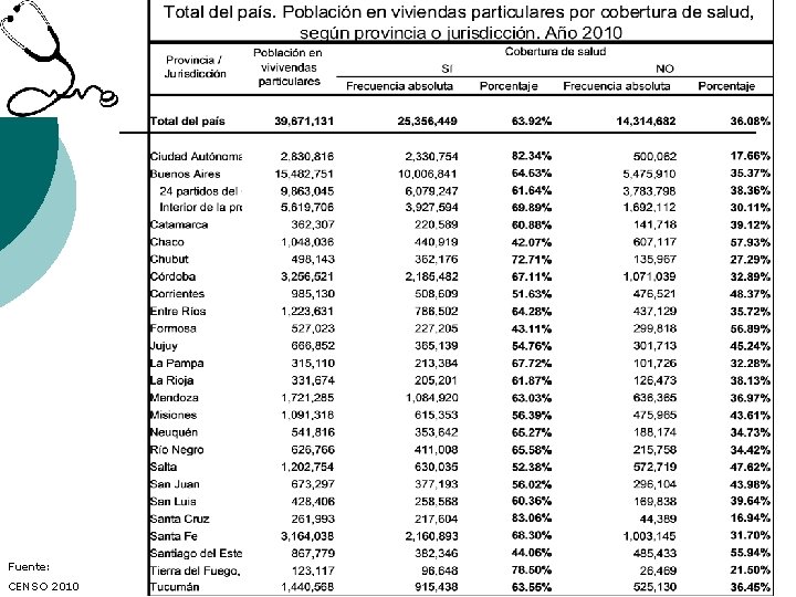 Fuente: CENSO 2010 