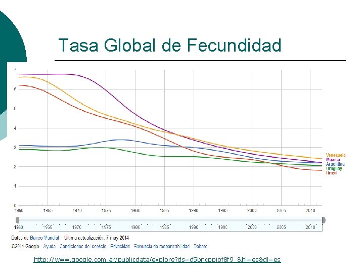 Tasa Global de Fecundidad http: //www. google. com. ar/publicdata/explore? ds=d 5 bncppjof 8 f