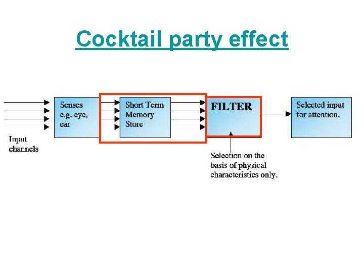 Cocktail party effect 