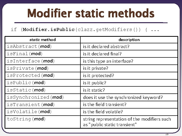 Modifier static methods if (Modifier. is. Public(clazz. get. Modifiers()) {. . . static method