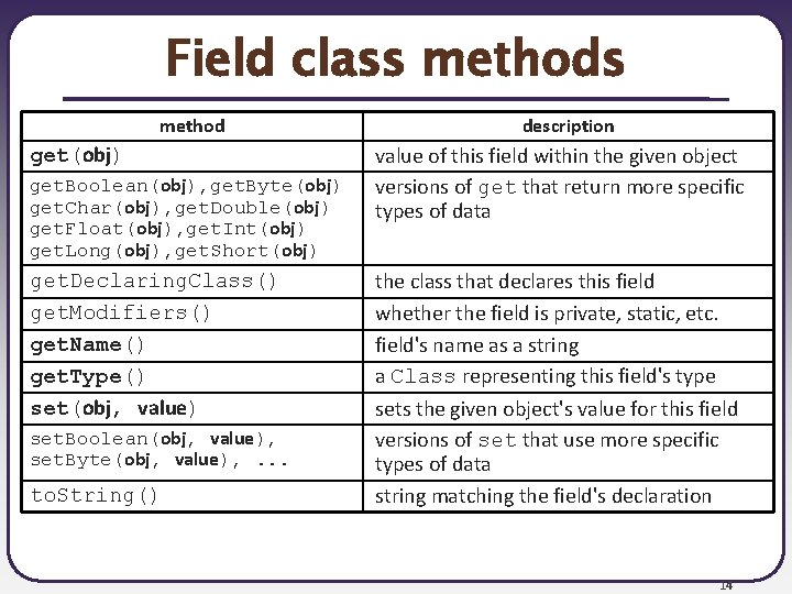 Field class method get(obj) get. Boolean(obj), get. Byte(obj) get. Char(obj), get. Double(obj) get. Float(obj),