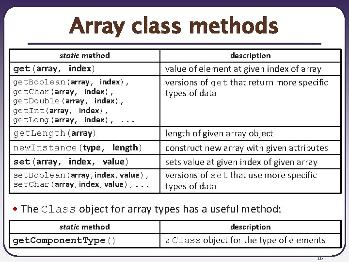 Array class methods static method get(array, index) get. Boolean(array, index), get. Char(array, index), get.