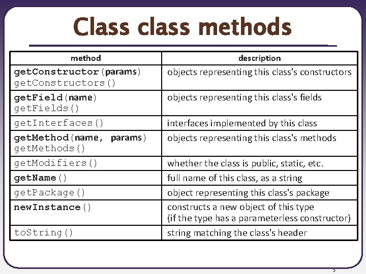 Class class method get. Constructor(params) get. Constructors() get. Field(name) get. Fields() get. Interfaces() get.