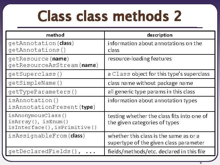 Class class methods 2 method description get. Annotation(class) get. Annotations() get. Resource(name) get. Resource.