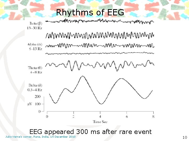 Rhythms of EEG appeared 300 ms after rare event Julio Verne’s corner, Pune, India,