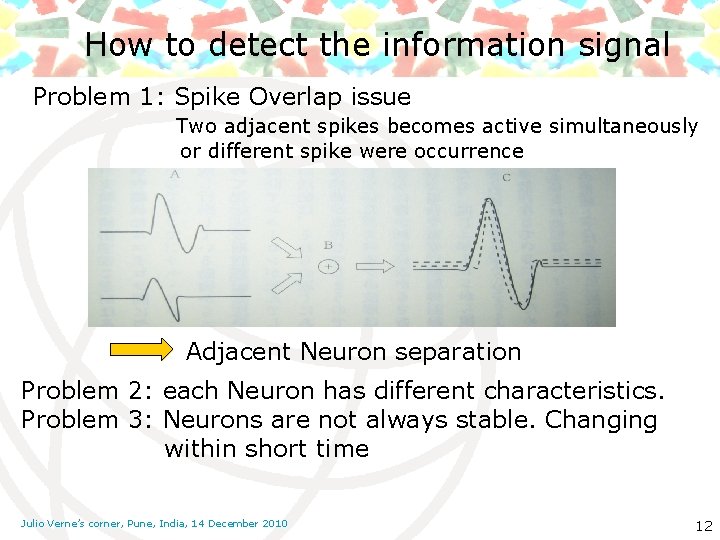 How to detect the information signal Problem 1: Spike Overlap issue Two adjacent spikes