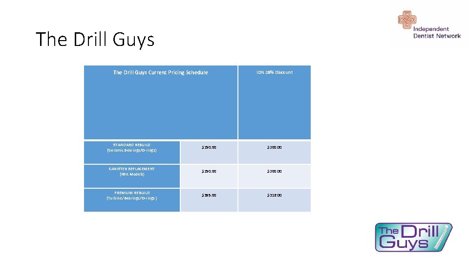 The Drill Guys Current Pricing Schedule IDN 20% Discount STANDARD REBUILD (Ceramic Bearings/O-rings) $250.