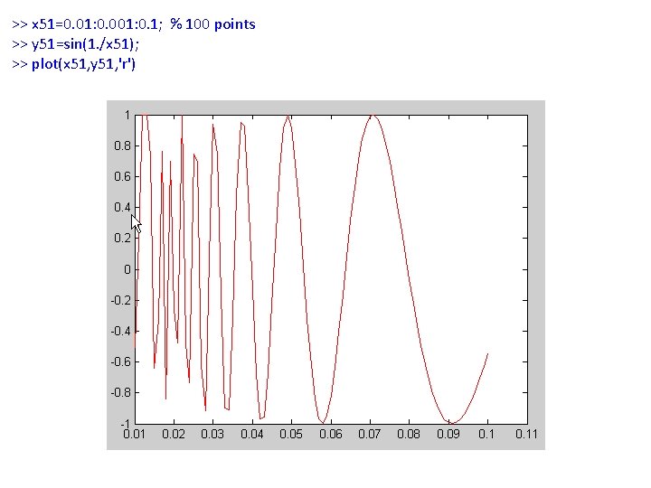>> x 51=0. 01: 0. 001: 0. 1; % 100 points >> y 51=sin(1.