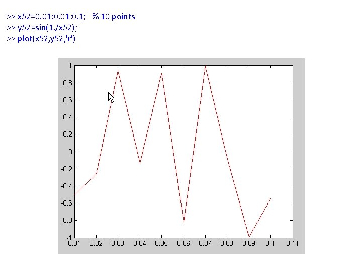 >> x 52=0. 01: 0. 1; % 10 points >> y 52=sin(1. /x 52);