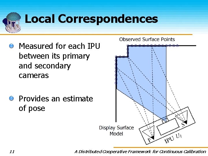 Local Correspondences Measured for each IPU between its primary and secondary cameras Provides an
