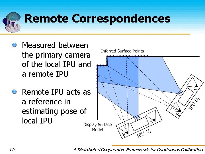 Remote Correspondences Measured between the primary camera of the local IPU and a remote